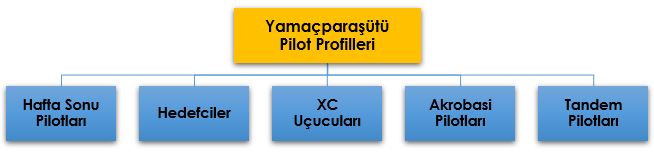 Yamaçparaşütü pilot profilleri
